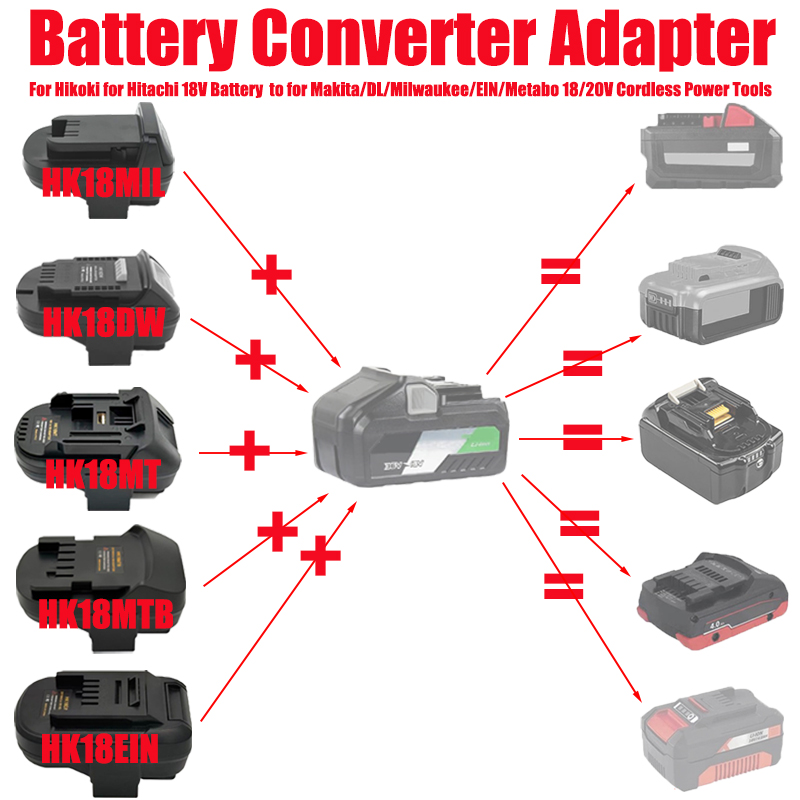 Batterijadapterconverter voor  - Power Tools Battery Adapter recensie en prijs