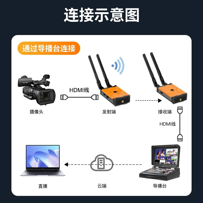 Draadloze HDMI-extender 500 me - Power Tools Images recensie en prijs