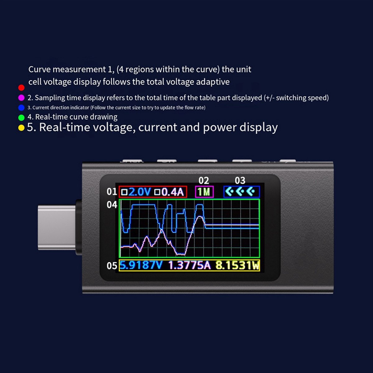 BaoBao-KWS-X1 vermogensmeter T - Power Tools Display recensie en prijs
