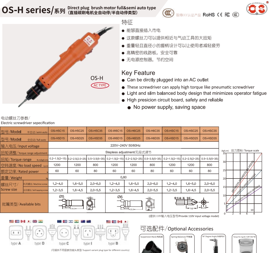 OS-H5C15 5D15 SC25 SD25 SC35 S - Power Tools Manufacturers recensie en prijs
